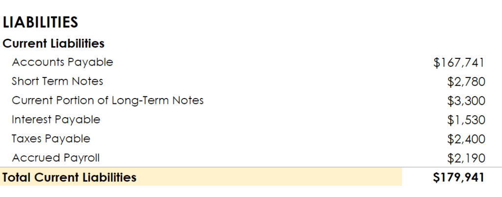 balance sheet format