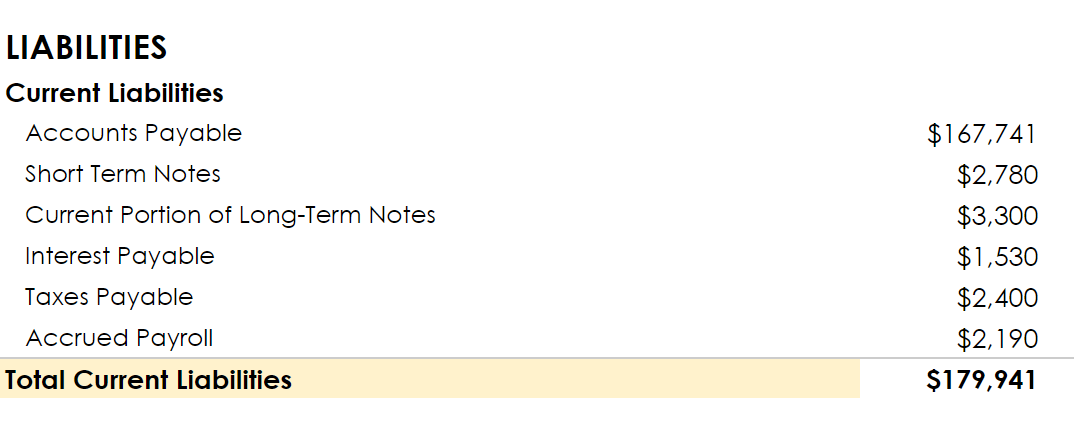 What Are Current Liabilities On A Balance Sheet