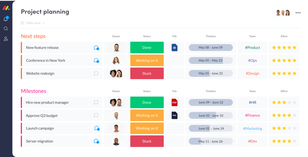 project management capabilities