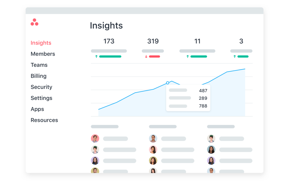 asana for project management – 2021 full guide