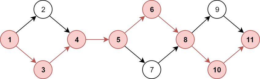 Critical Path In Project Management What Is It And How To Calculate It