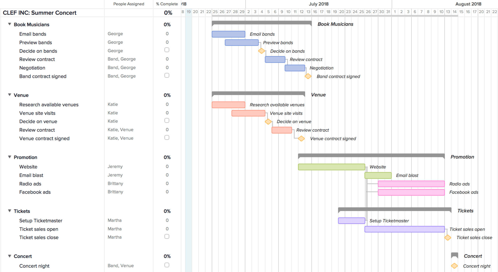 Project Timeline: Visualize Success for Seamless Execution