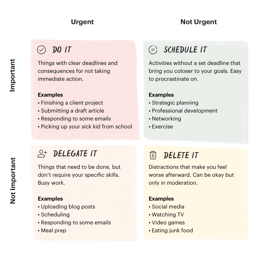 priority urgent important matrix