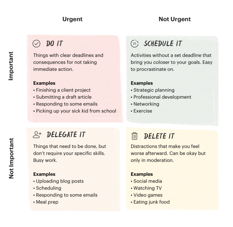 eisenhower method of prioritization eisenhower method of prioritization