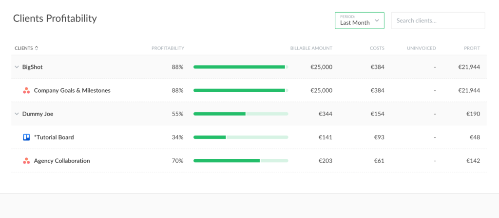 clients profitability dashboard in reports