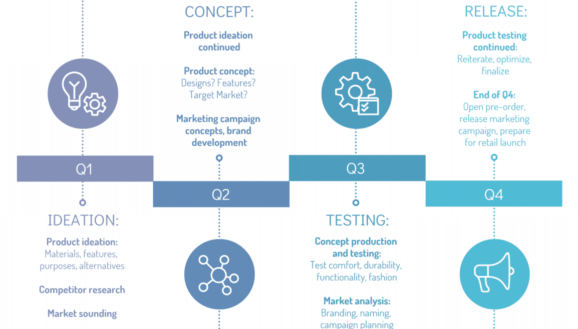 What Is A Project Roadmap How To Use It For Project Management