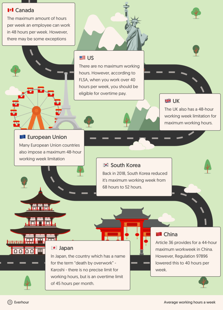 Average Working Hours Explained: Key Facts and Figures