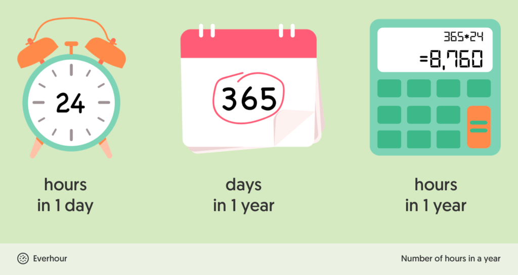 How Many Work Hours Are In A Year of Full-Time Work?