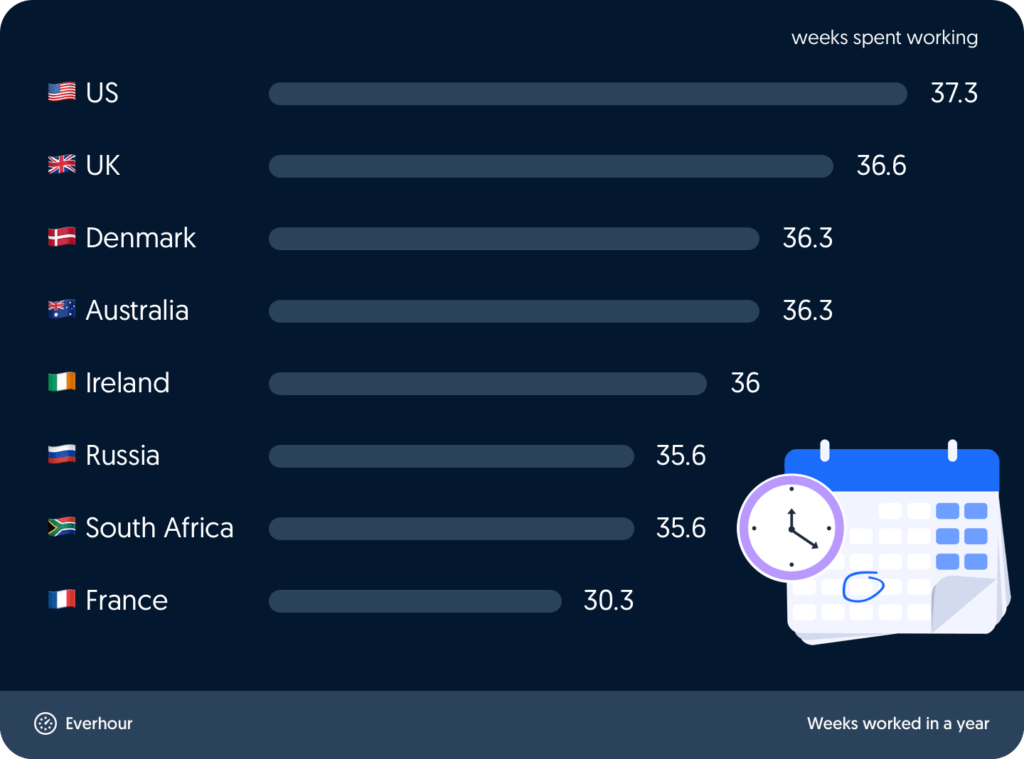 work hours in a year