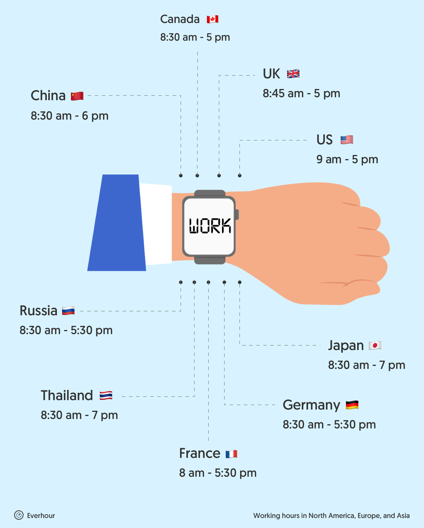 Average Working Hours: Breakdown by Countries [2023 Update]