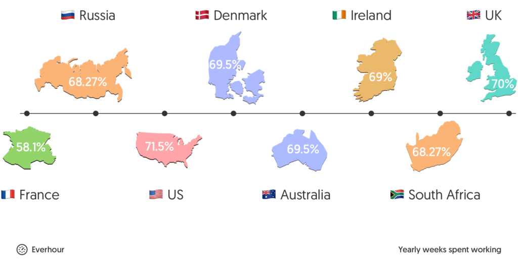 Average Working Hours: Navigating Compensation Expectations & Labor  Compliance