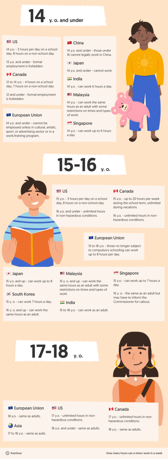 Average Working Hours Explained Key Facts And Figures 2025 Upd average-working-hours-explained-key-facts-and-figures-2025-upd