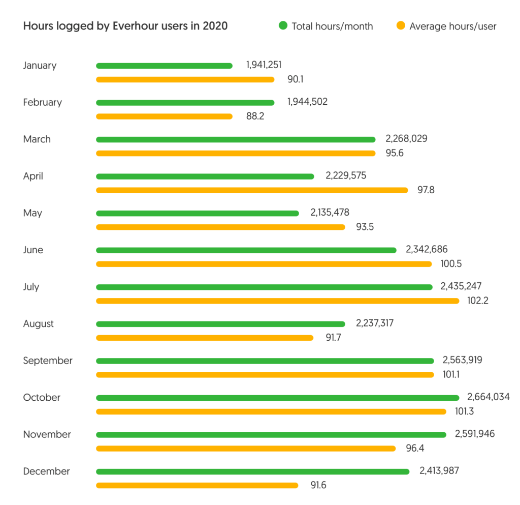 Average Working Hours Per Day In Philippines