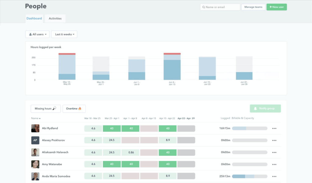 11+ timesheet apps for any need [updated for 2021]