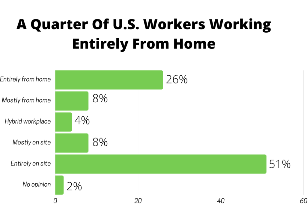 remote work statistics employers need to know