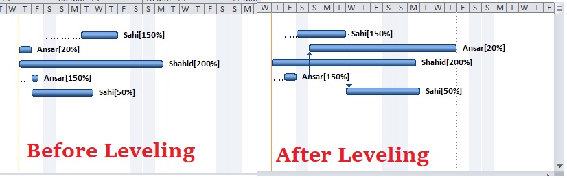 project scheduling techniques: an overview