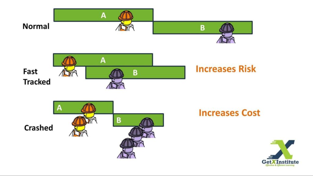 project scheduling techniques: an overview