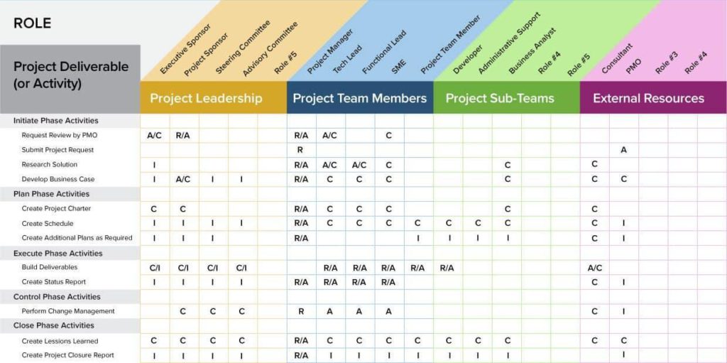 10 essential project management principles to follow