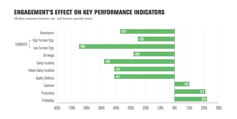 employee engagement strategies to improve performance & drive growth