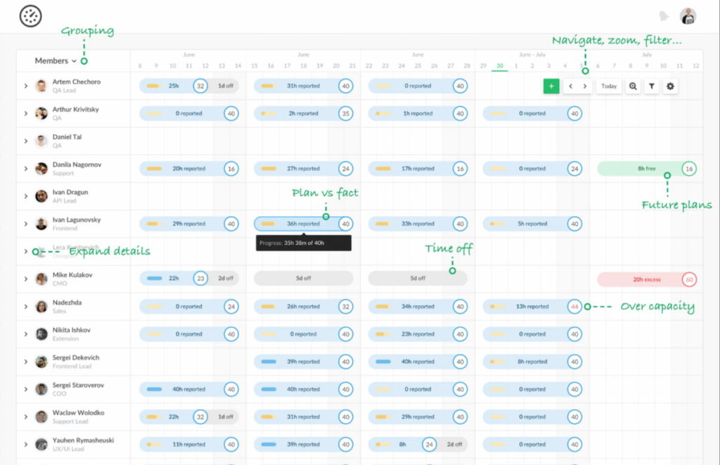 12 Daily Schedule Template Ideas - How to make a schedule - daily time  planner - TimeCamp