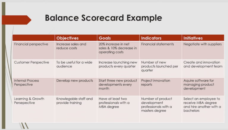 Strategic Management 101: How to Reach Your Goals Faster