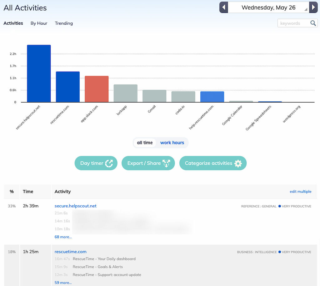 rescuetime vs everhour