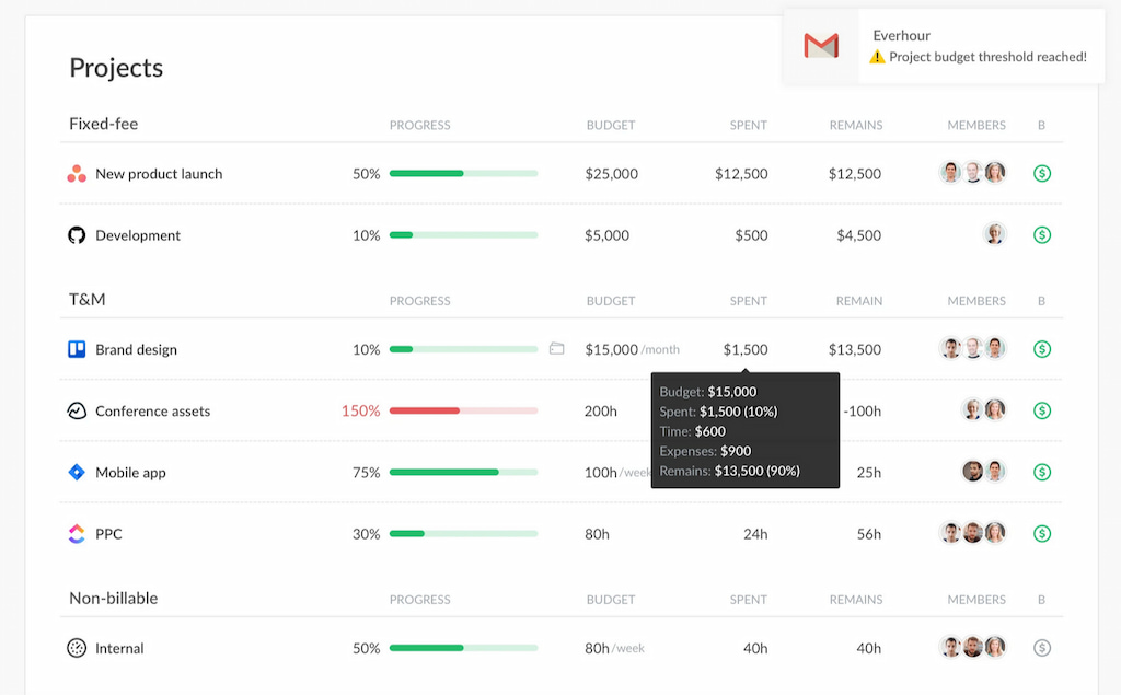 timeneye vs everhour 2022: which is a better time tracker