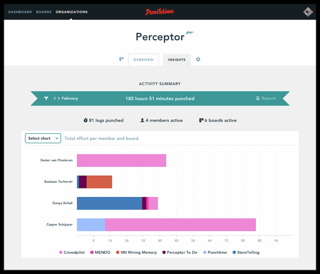 everhour vs. paydirt vs. punchtime