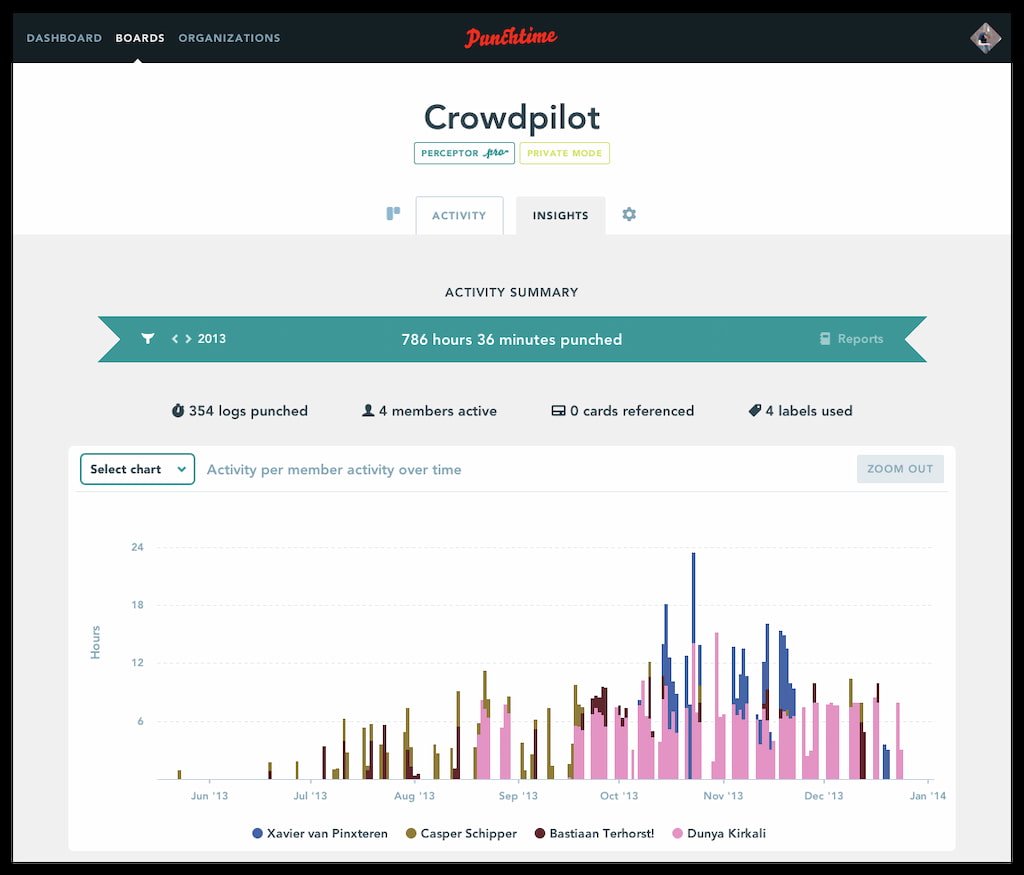 everhour vs. paydirt vs. punchtime