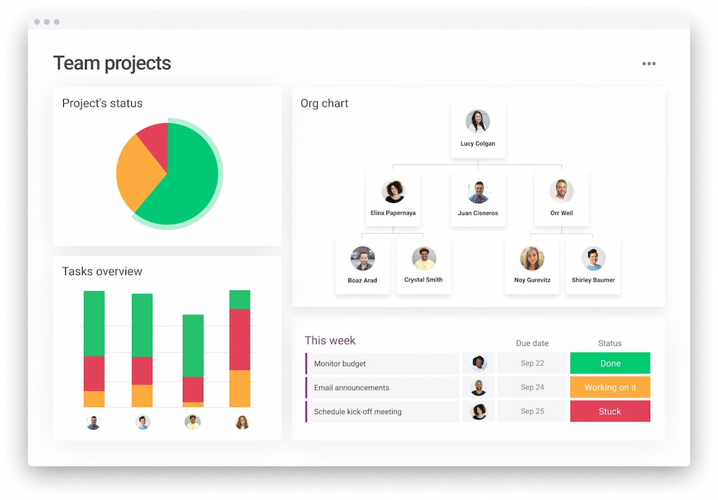 How To Use Monday For Effortless Collaboration 2023 