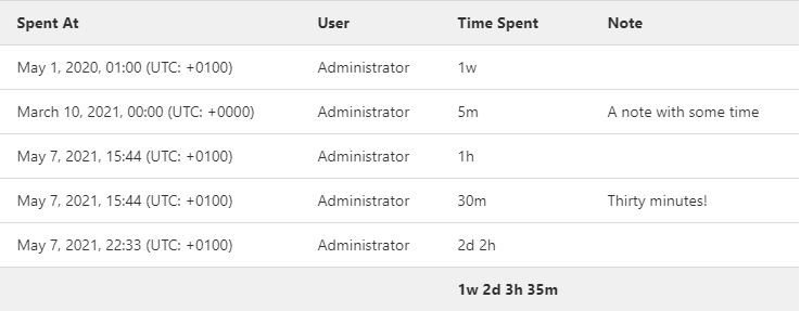 gitlab time tracking report
