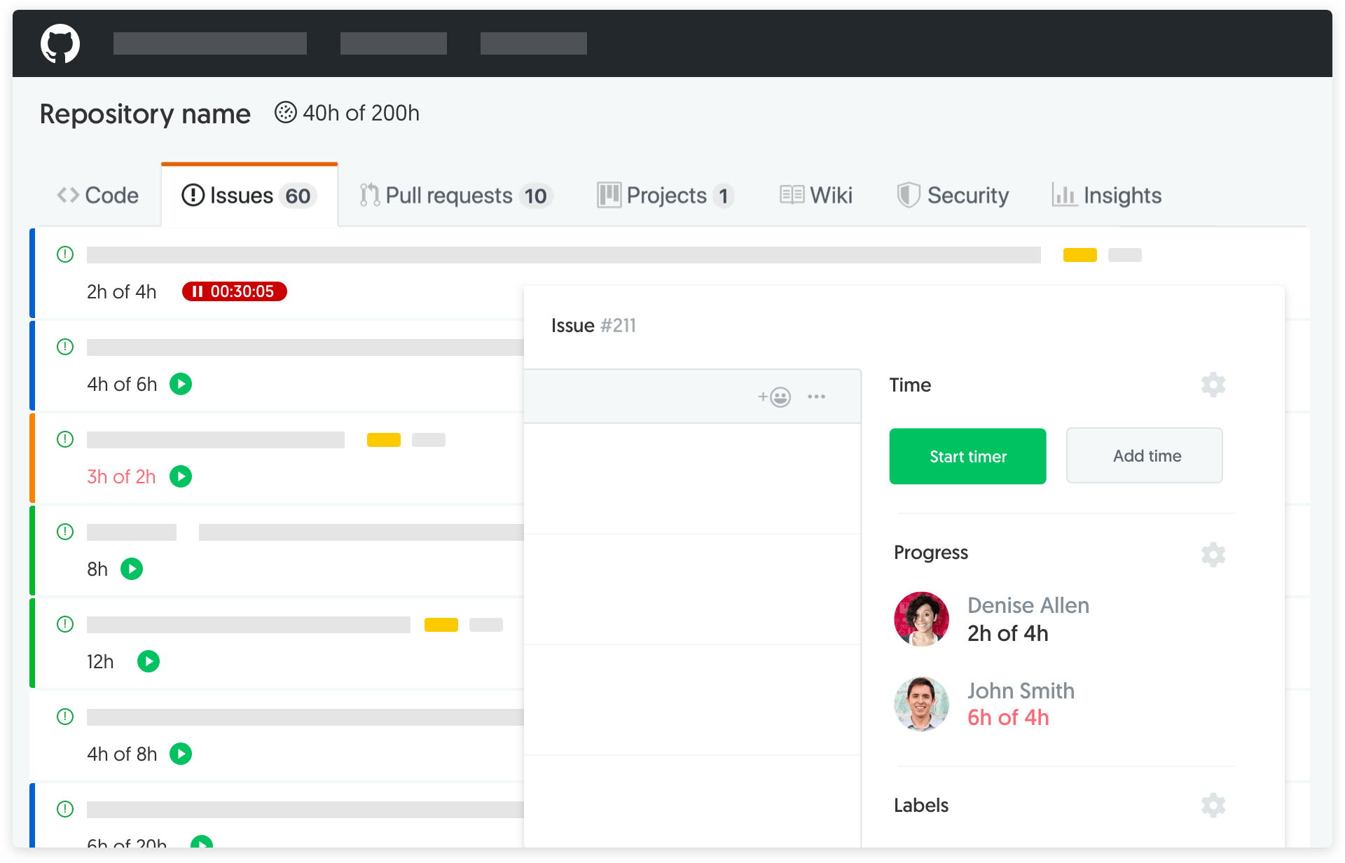 GitHub Project Management: Empowering Collaboration And Success