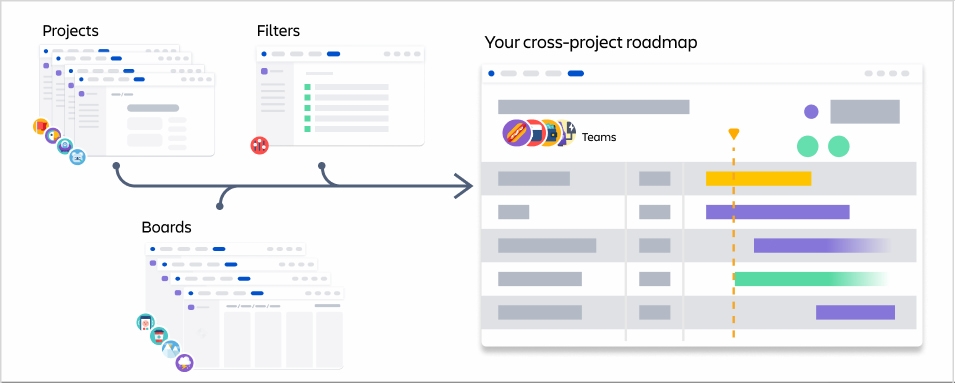 project roadmap: all you need to know to make it work