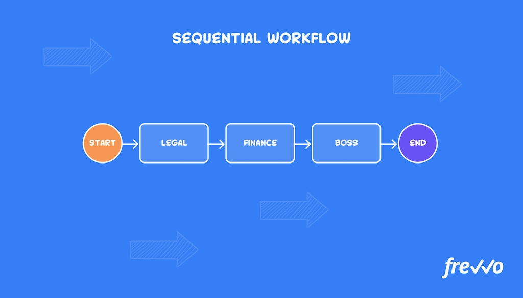 what is workflow management & tips to master it