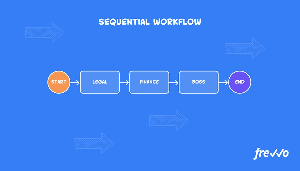 What is Workflow Management? Key Strategies for 2025