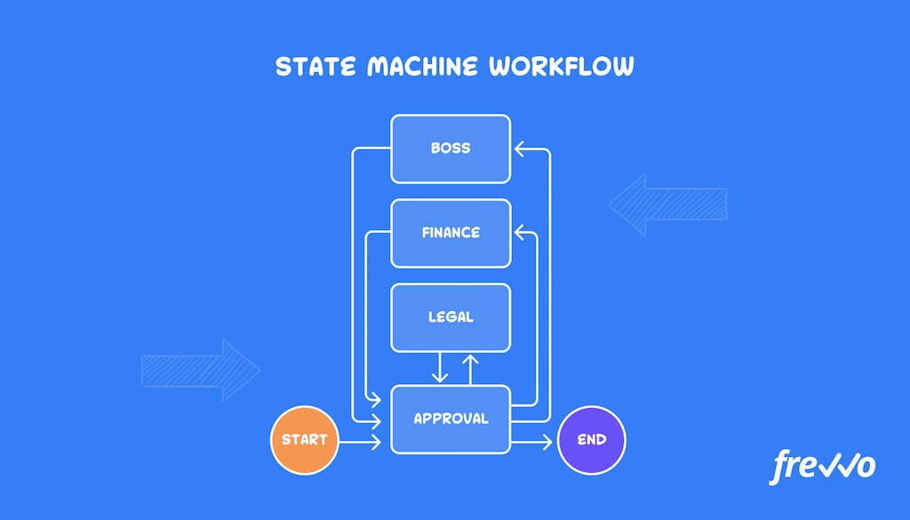 What is Workflow Management? Key Strategies for 2025