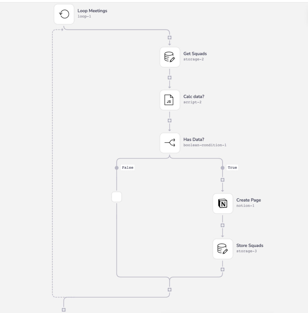 notion integrations: