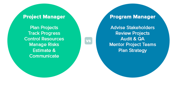 project-management-vs-program-management-what-s-the-difference-2023