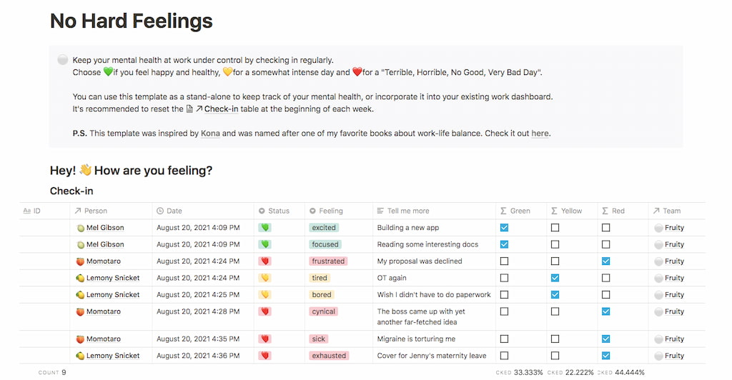 notion project management template