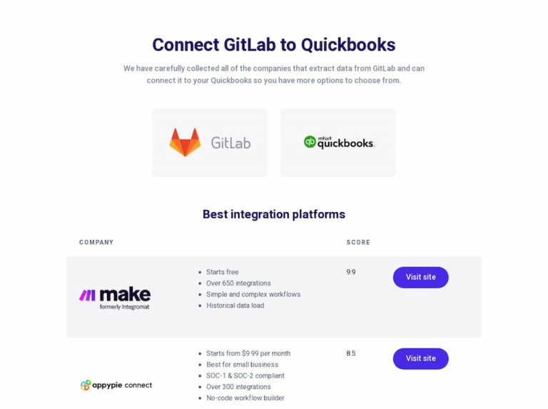 GitLab Project Management 2025: Agile Solutions for Modern Teams