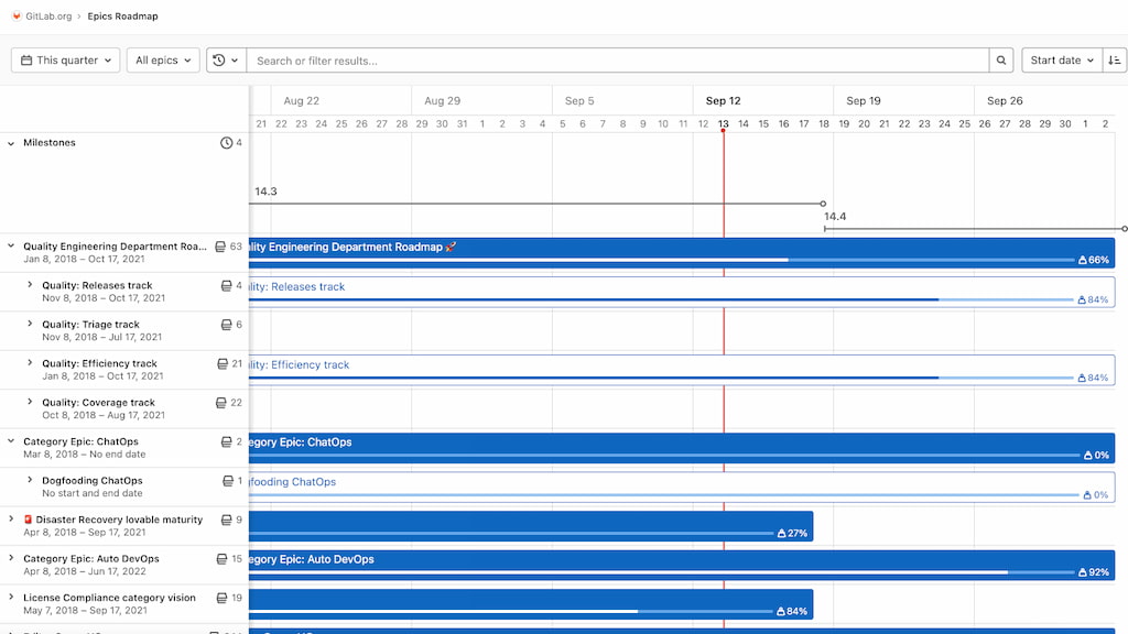 GitLab Project Management 2023 Full Features and Tools