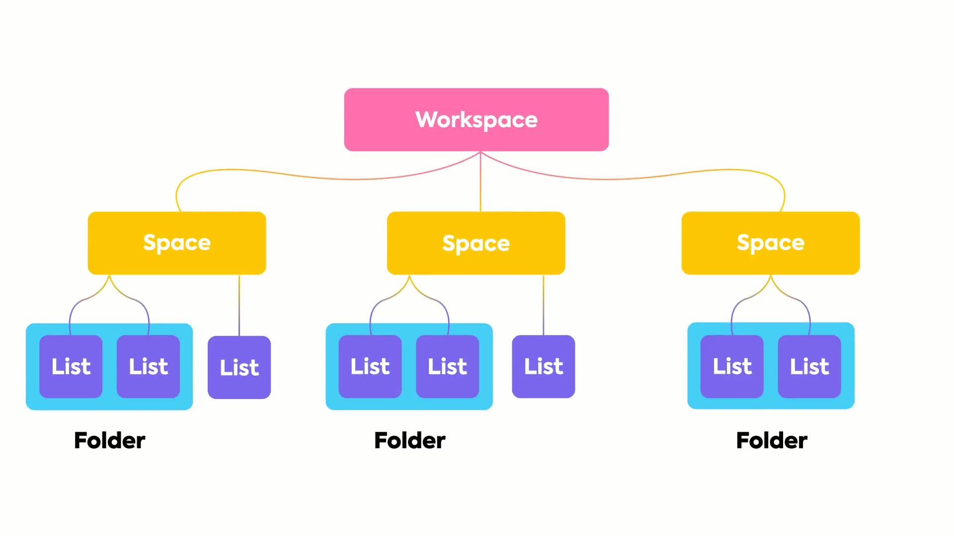 Clickup Project Management Ultimate Tool For Team Collaboration