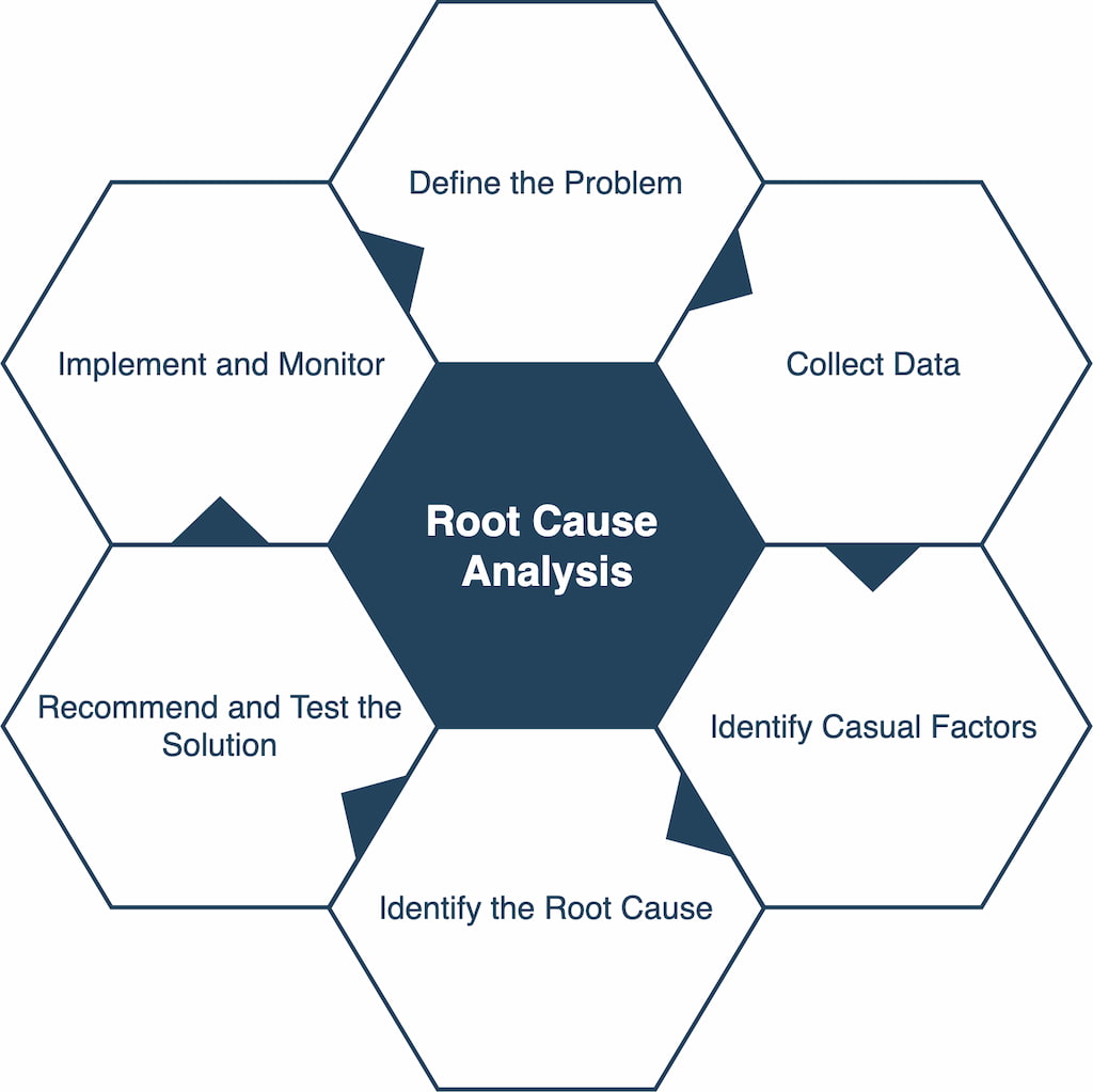 Free Printable Root Cause Analysis Templates Word Excel 60 OFF