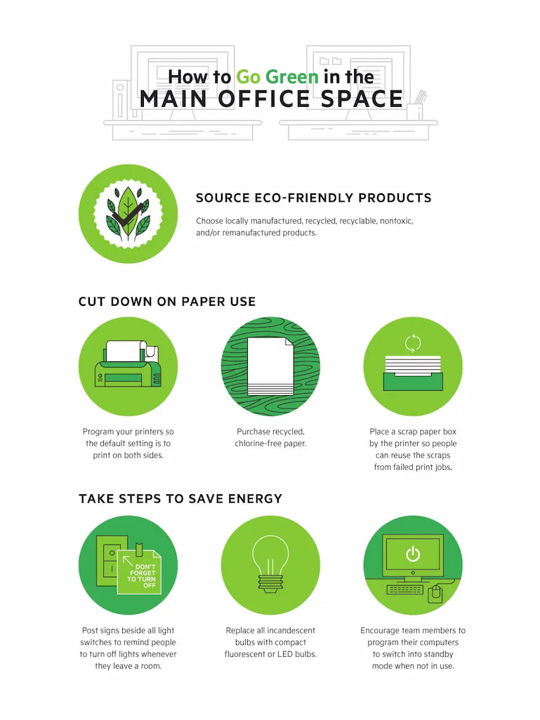 https://blog-cdn.everhour.com/blog/wp-content/uploads/2023/01/how-to-make-your-entire-office-greener-004.jpg