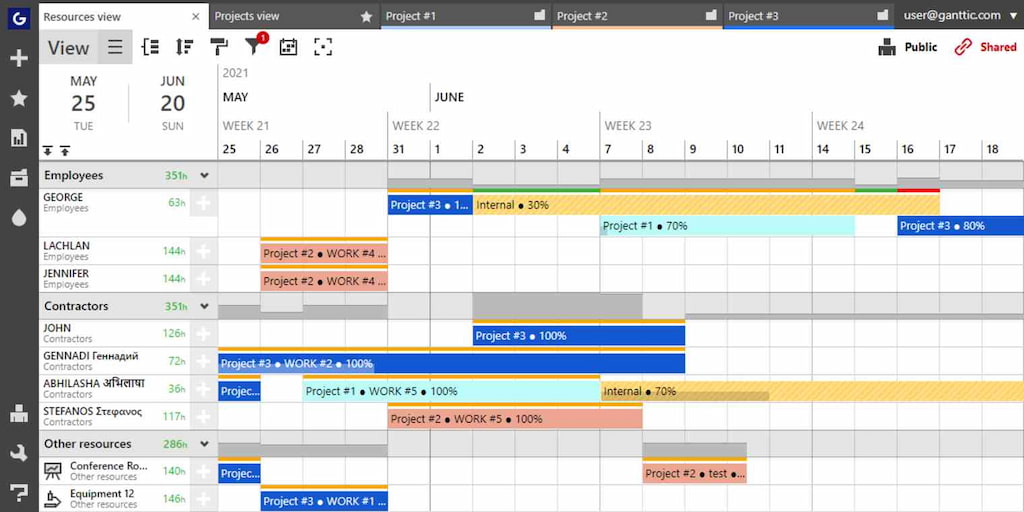 project list: create and organize your project from scratch