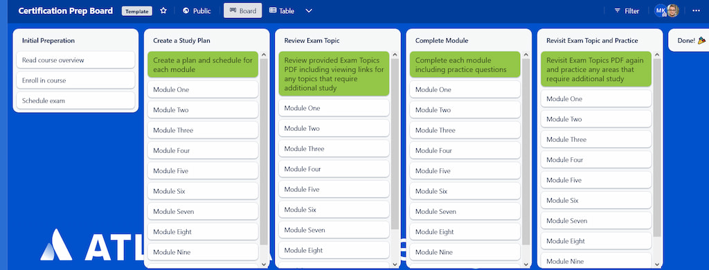 Best Trello Templates in 2024 [Paid & Free]