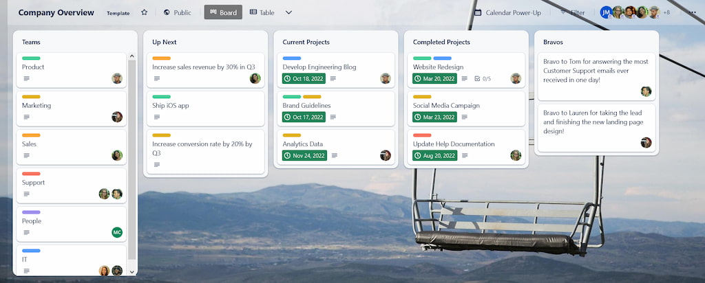 Best Trello Templates in 2024 [Paid & Free]