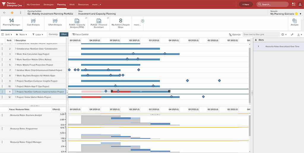 resource management software: knowing the best tools available