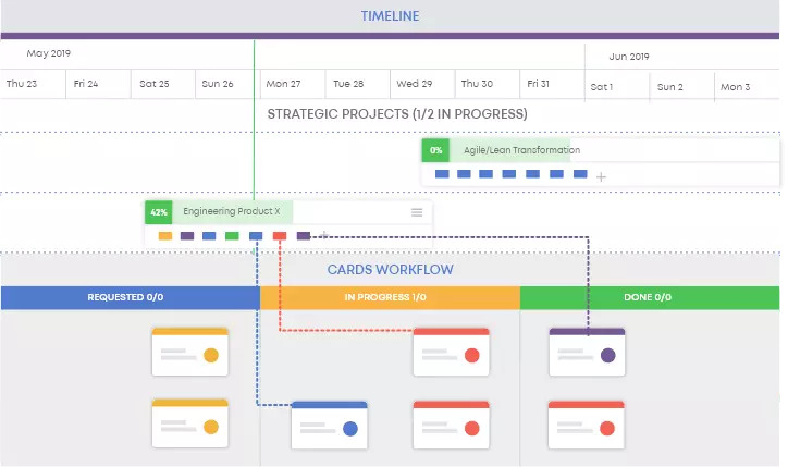 Project Management Timeline  9 Best Timeline Software for Agile