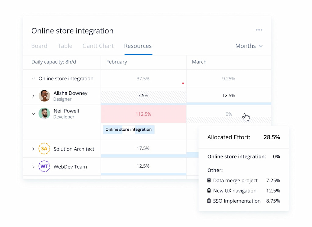 resource management software: knowing the best tools available